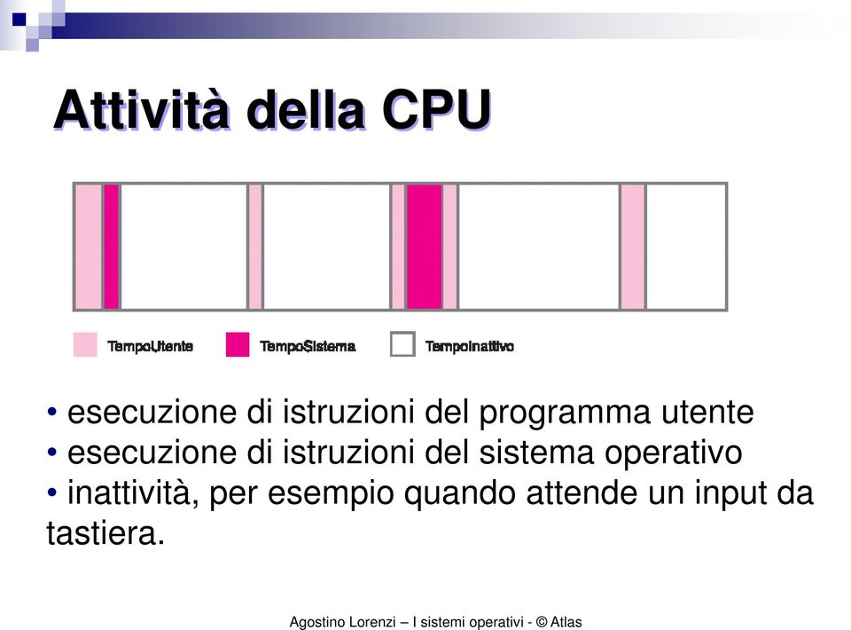 di istruzioni del sistema operativo