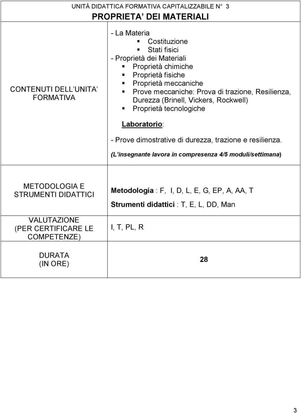 Resilienza, Durezza (Brinell, Vickers, Rockwell) Proprietà tecnologiche Laboratorio: - Prove dimostrative di