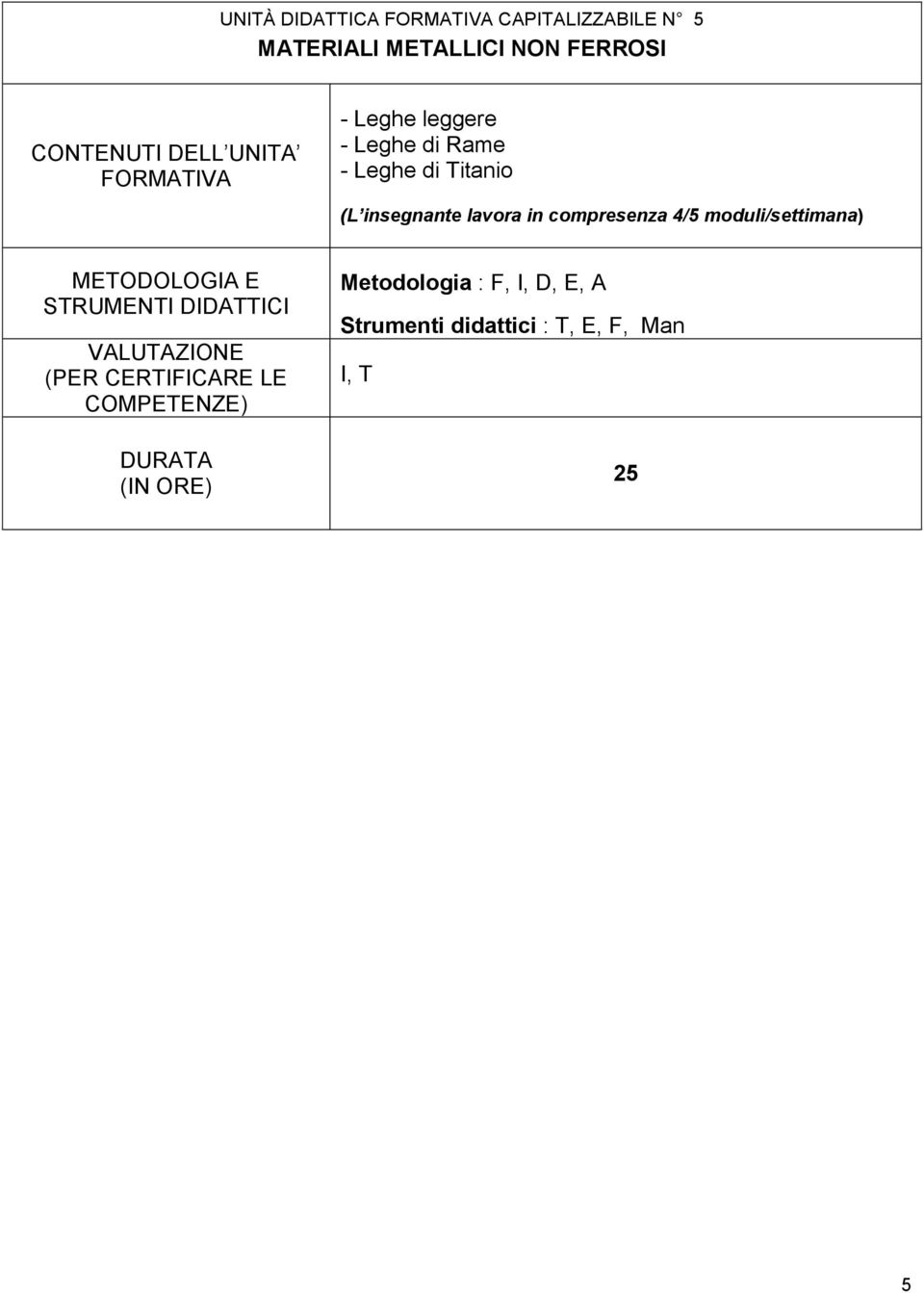 di Rame - Leghe di Titanio Metodologia : F, I,