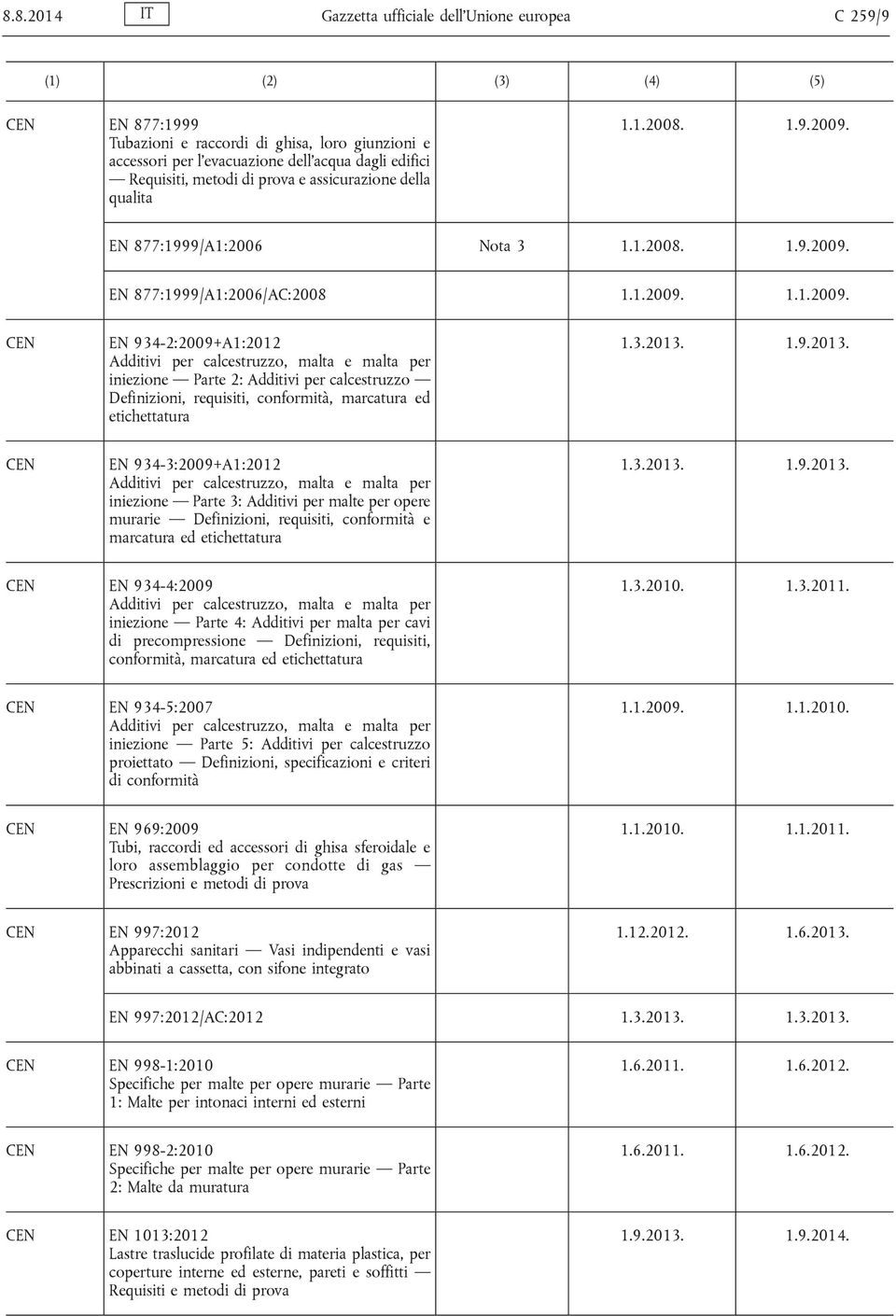 EN 877:1999/A1:2006 Nota 3 1.1.2008. 1.9.2009.