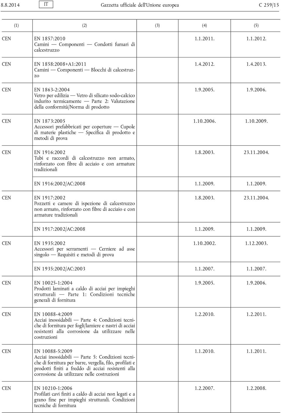 EN 1863-2:2004 Vetro per edilizia Vetro di silicato sodo-calcico indurito termicamente Parte 2: Valutazione della conformità/norma di prodotto EN 1873:2005 Accessori prefabbricati per coperture