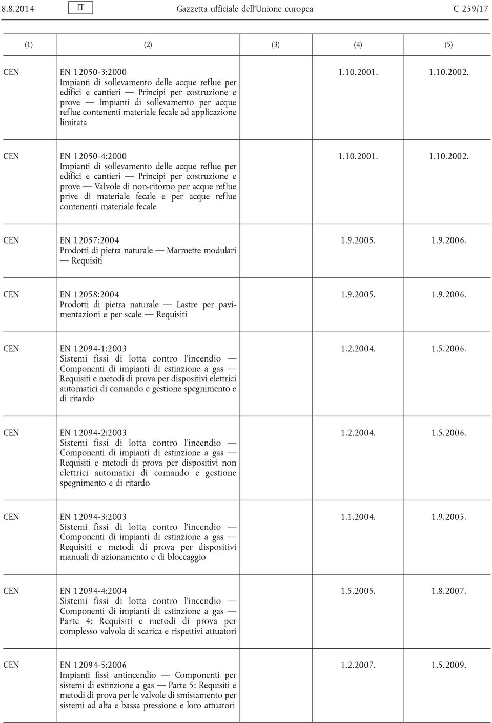 EN 12050-4:2000 Impianti di sollevamento delle acque reflue per edifici e cantieri Principi per costruzione e prove Valvole di non-ritorno per acque reflue prive di materiale fecale e per acque