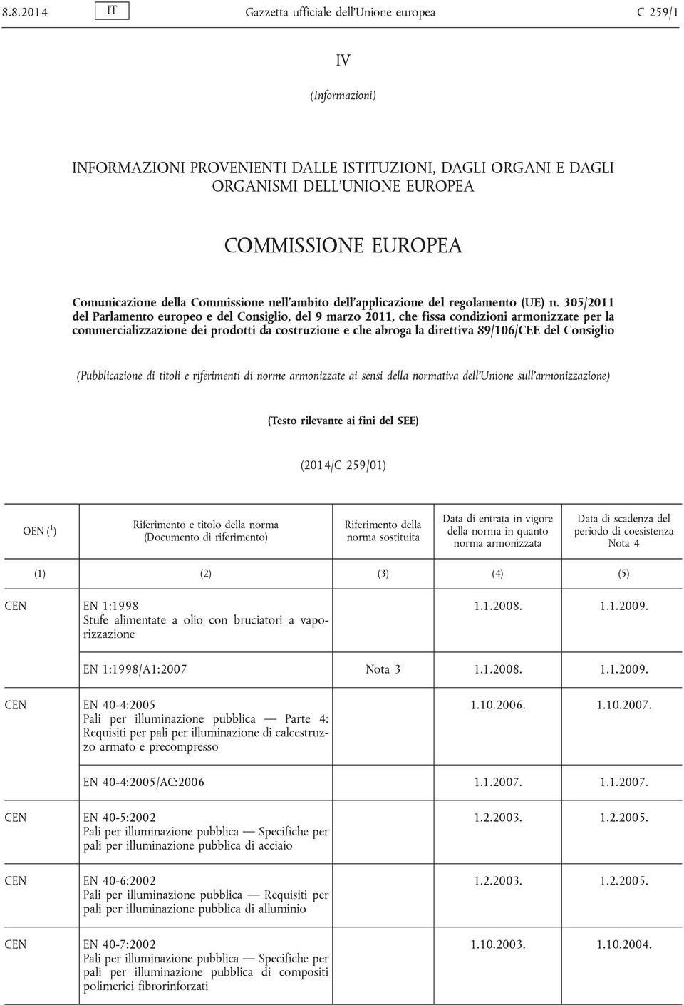 305/2011 del Parlamento europeo e del Consiglio, del 9 marzo 2011, che fissa condizioni armonizzate per la commercializzazione dei prodotti da costruzione e che abroga la direttiva 89/106/CEE del