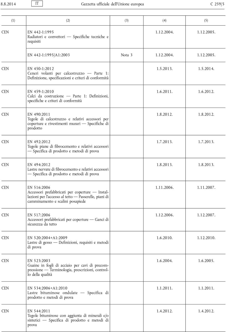 EN 459-1:2010 Calci da costruzione Parte 1: Definizioni, specifiche e criteri di conformità 1.6.2011. 1.6.2012.