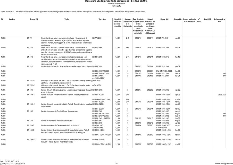 portata termica riferita al potere calorifico inferiore, non maggior 70 kw, senza ventilatore nel circuito di combustione M/105 EN 1020 Generatori di aria calda a convezione forzata per il