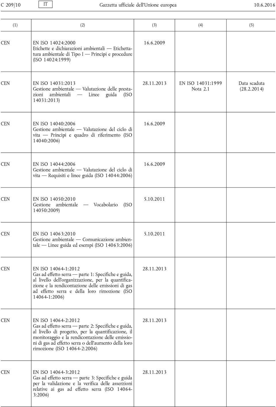 6.2009 EN ISO 14050:2010 