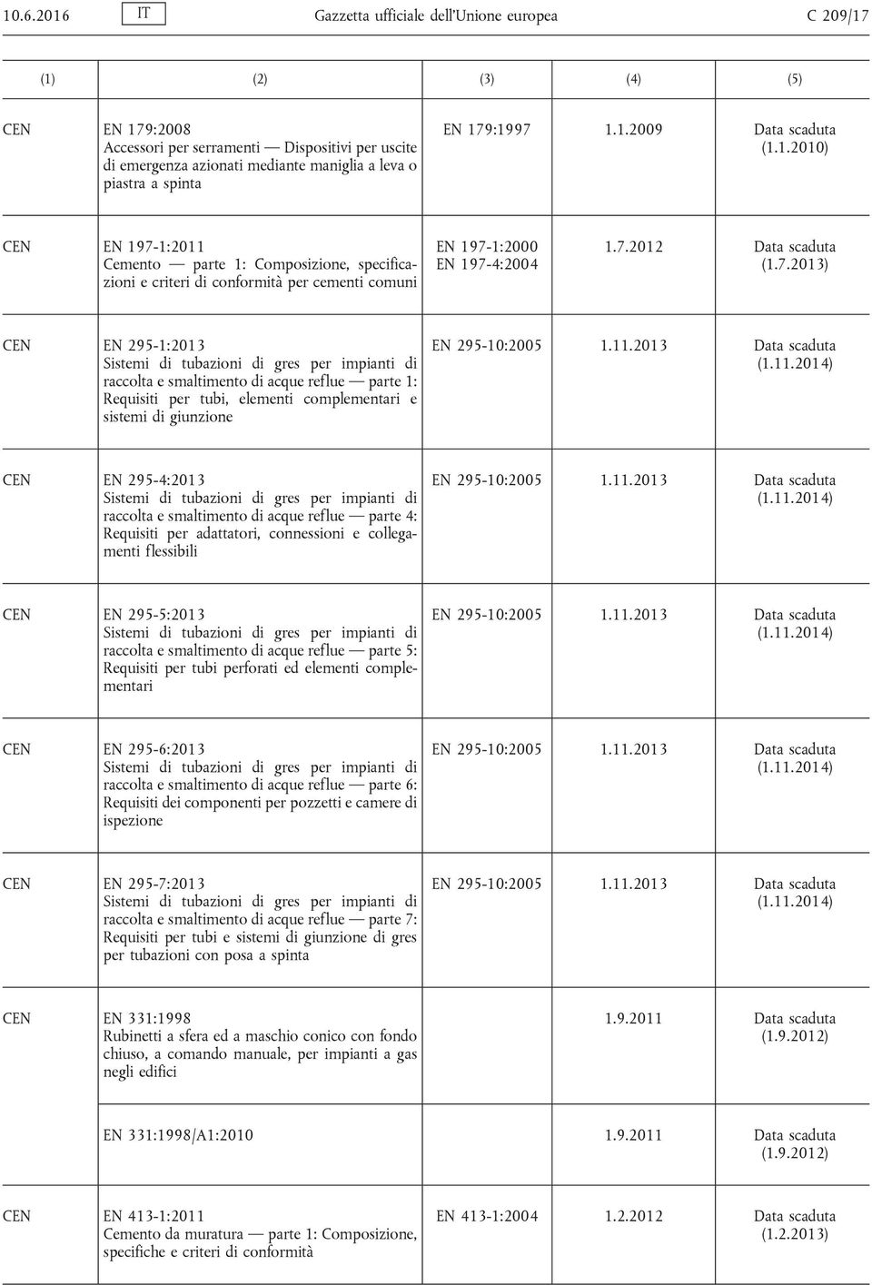 1:2011 Cemento parte 1: Composizione, specificazioni e criteri di conformità per cementi comuni EN 197-