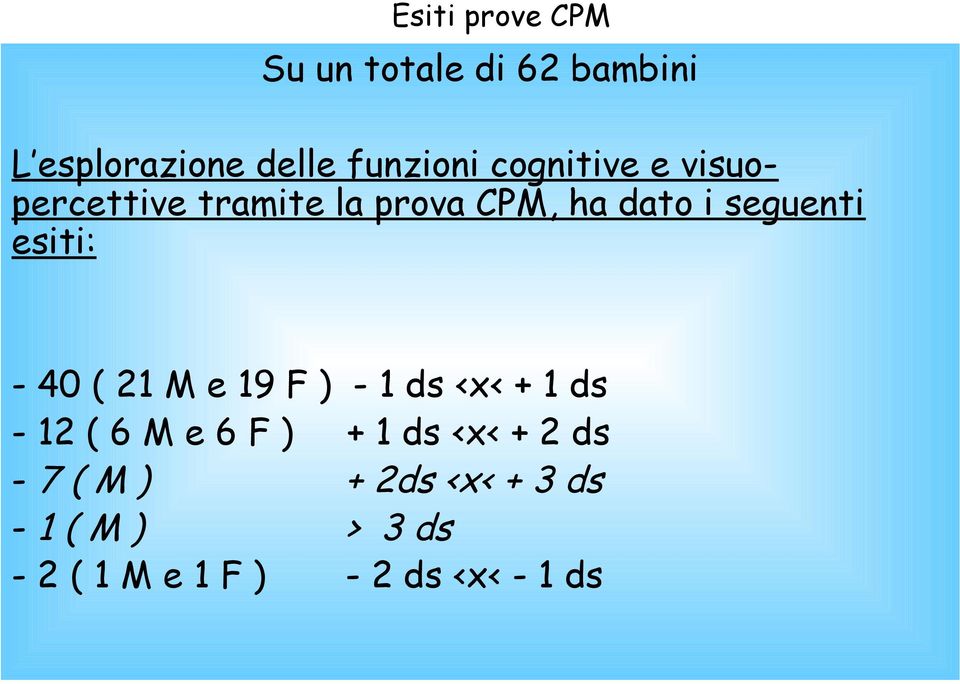 - 40 ( 21 M e 19 F ) - 1 ds <x< + 1 ds - 12 ( 6 M e 6 F ) + 1 ds <x< + 2 ds