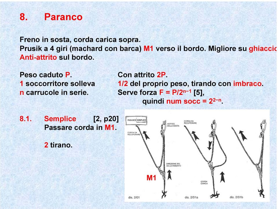 Migliore su ghiaccio Anti-attrito sul bordo. Peso caduto P. Con attrito 2P.