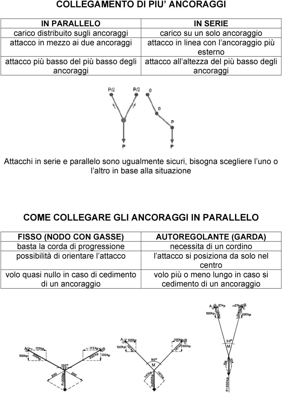 l uno o l altro in base alla situazione COME COLLEGARE GLI ANCORAGGI IN PARALLELO FISSO (NODO CON GASSE) basta la corda di progressione possibilità di orientare l attacco volo quasi