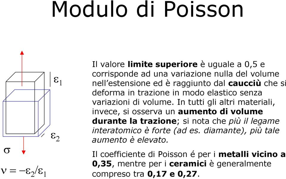 In tutti gli altri materiali, invece, si osserva un aumento di volume durante la trazione; si nota che più il legame interatomico è forte