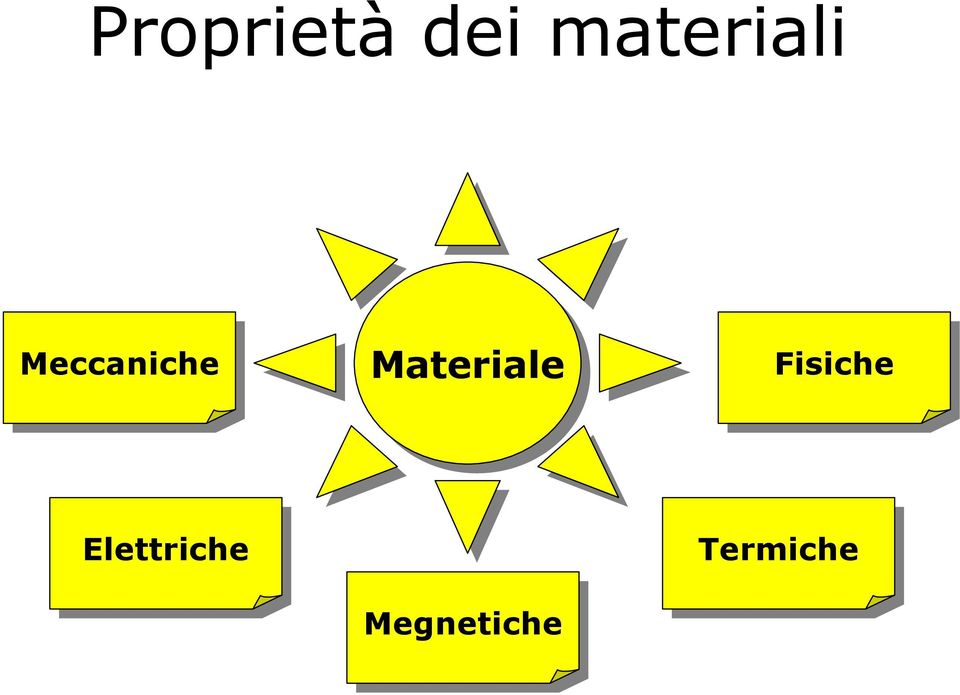 Fisiche