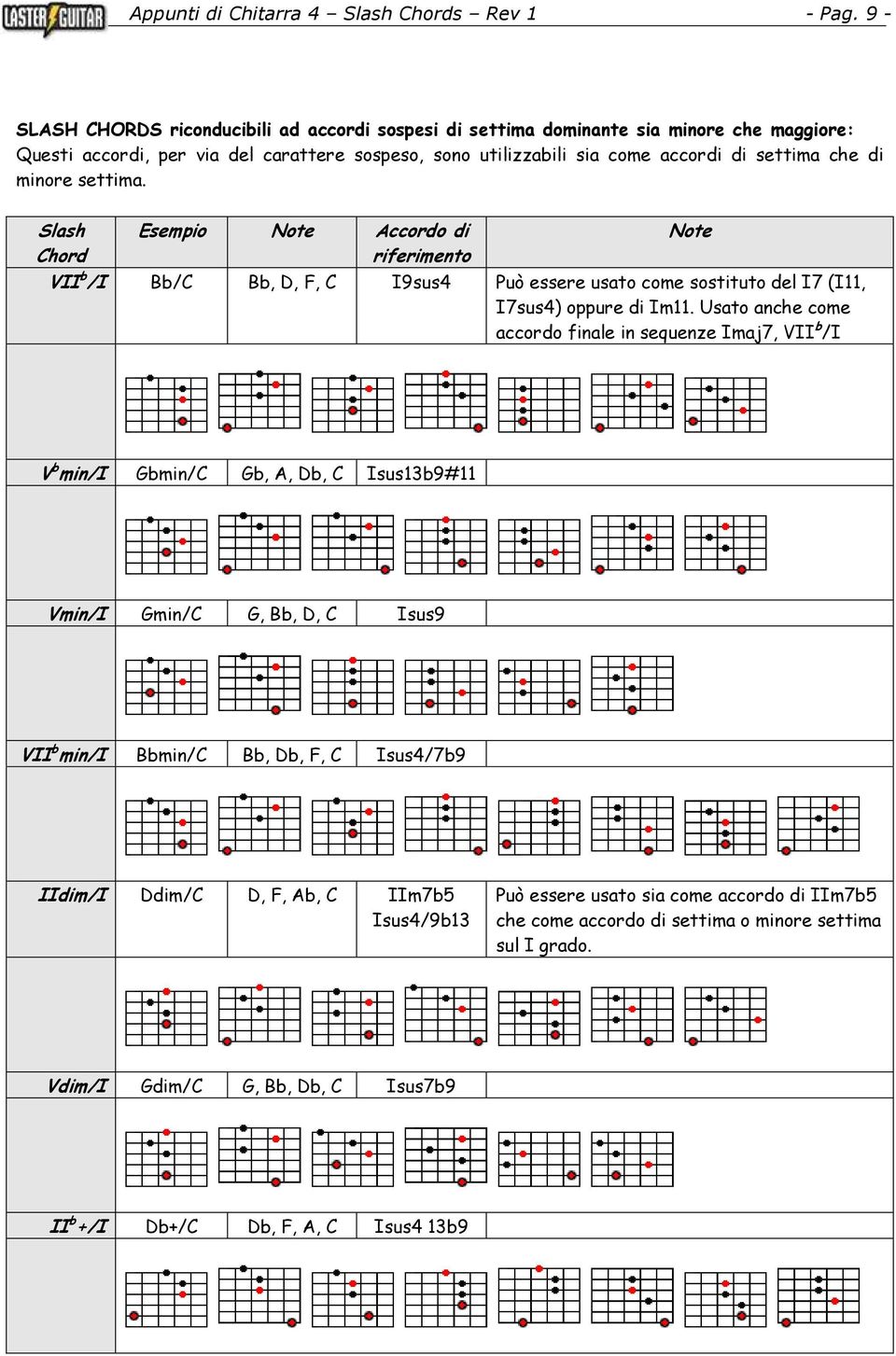 minore settima. Slash Chord Esempio Note Accordo di Note VII b /I Bb/C Bb, D, F, C I9sus4 Può essere usato come sostituto del I7 (I11, I7sus4) oppure di Im11.