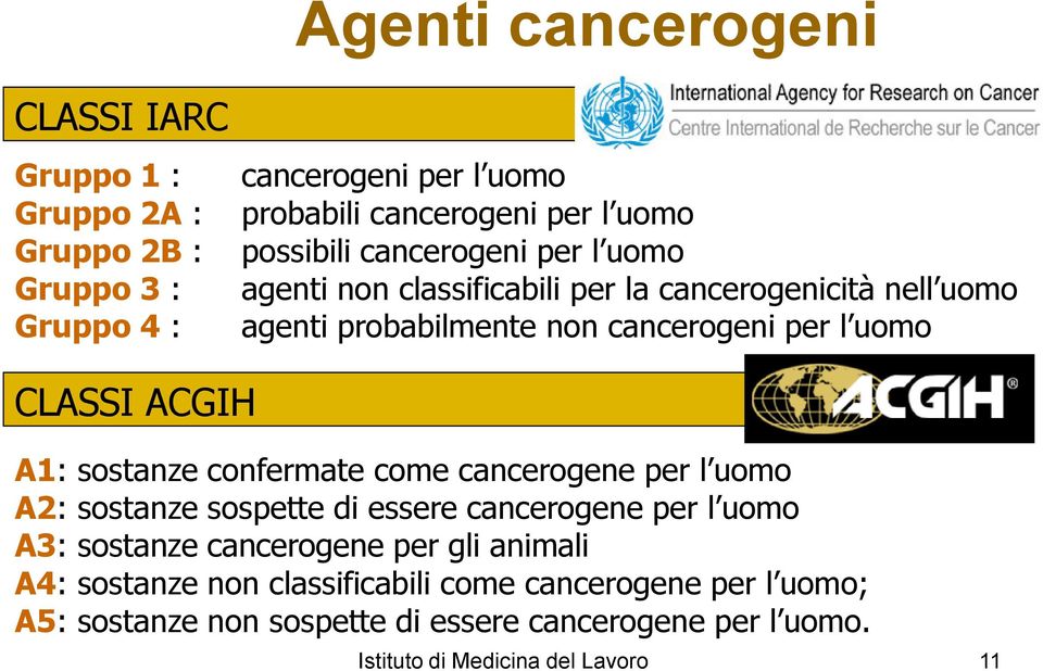 ACGIH A1: sostanze confermate come cancerogene per l uomo A2: sostanze sospette di essere cancerogene per l uomo A3: sostanze cancerogene per gli