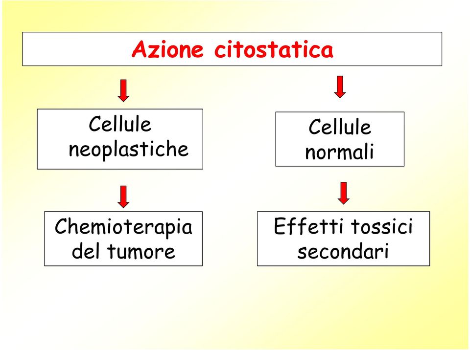 normali Chemioterapia del