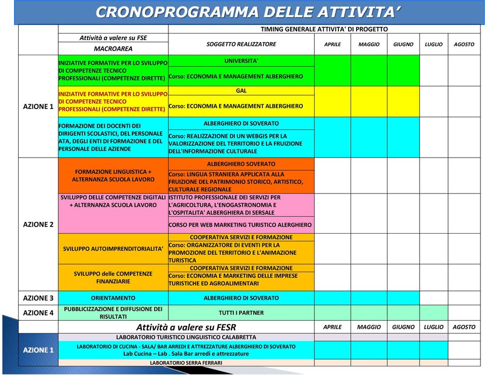 ECONOMIA E MANAGEMENT ALBERGHIERO FORMAZIONE DEI DOCENTI DEI DIRIGENTI SCOLASTICI, DEL PERSONALE ATA, DEGLI ENTI DIFORMAZIONE E DEL PERSONALE DELLE AZIENDE ALBERGHIERO DISOVERATO Corso: REALIZZAZIONE