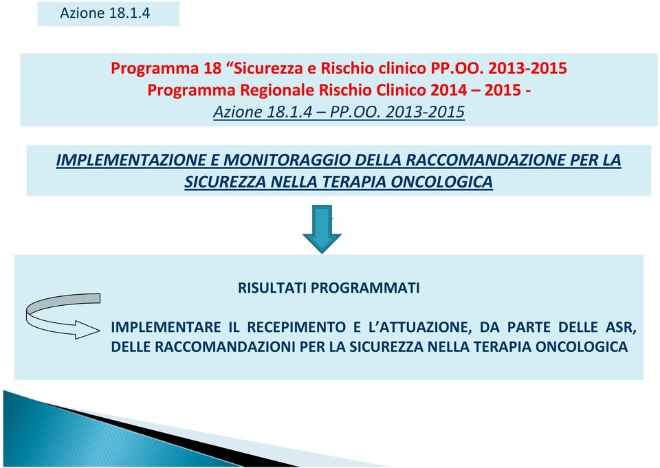 2013-2015 IMPLEMENTAZIONE E MONITORAGGIO DELLA RACCOMANDAZIONE PER LA SICUREZZA NELLA TERAPIA