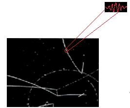 Localizzazione onda/particella E evidente però che la localizzazione spaziale di una particella (quasi un punto) è completamente diversa da quella di un onda, che se ha lunghezza d onda ben definita