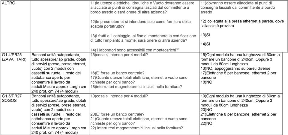 12) collegata alla presa ethernet a parete, dove l allaccio è previsto G1.4/PR25 (ZAVATTARI) G1.