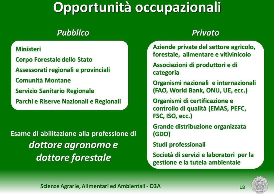 e vitivinicolo Associazioni di produttori e di categoria Organismi nazionali e internazionali (FAO, World Bank, ONU, UE, ecc.