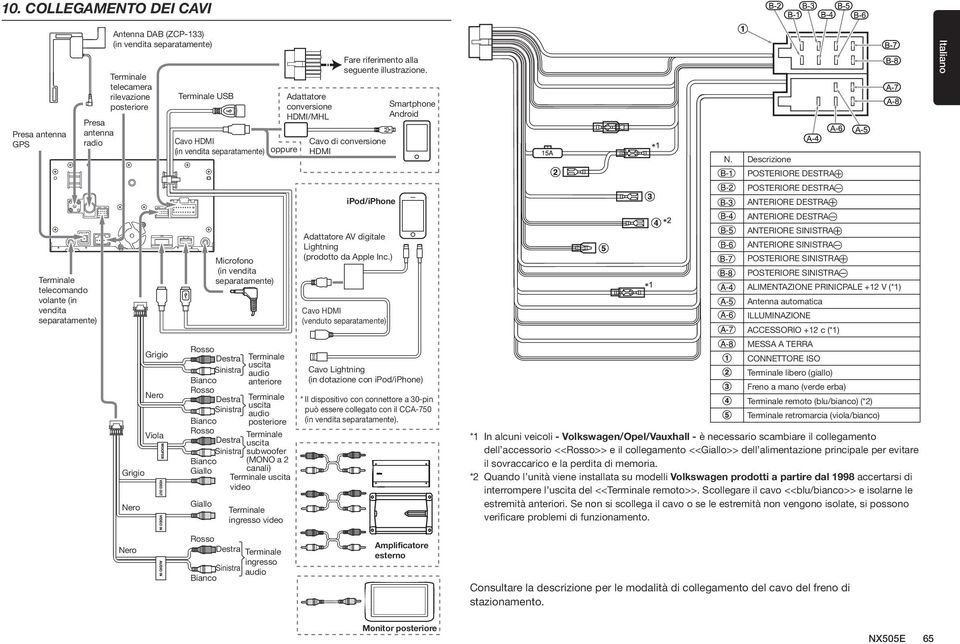 a 2 uscita video ingresso video Adattatore conversione HDMI/MHL oppure Fare riferimento alla seguente illustrazione.