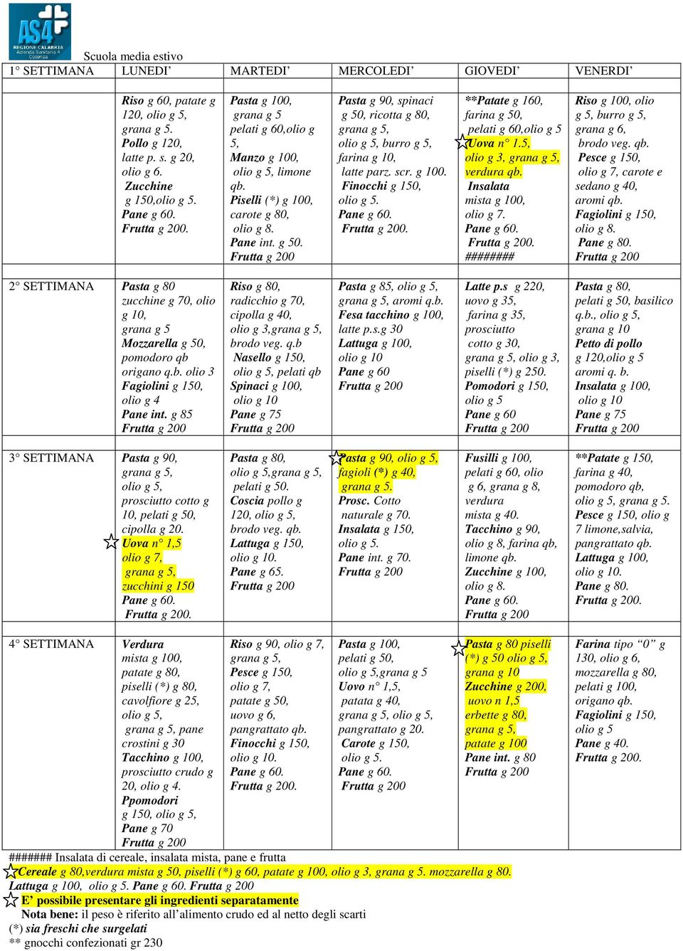5, olio g 3, verdura qb. mista g 100, olio g 7. g 60. g 200. ######## Riso g 100, olio g 5, burro g 5, grana g 6, brodo veg. qb. Pesce g 150, olio g 7, carote e sedano g 40, aromi qb. g 150, olio g 8.