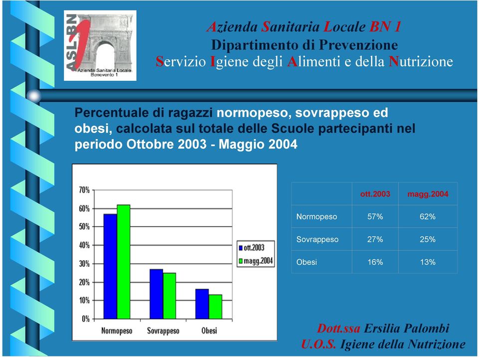 partecipanti nel periodo Ottobre 2003 - Maggio 2004