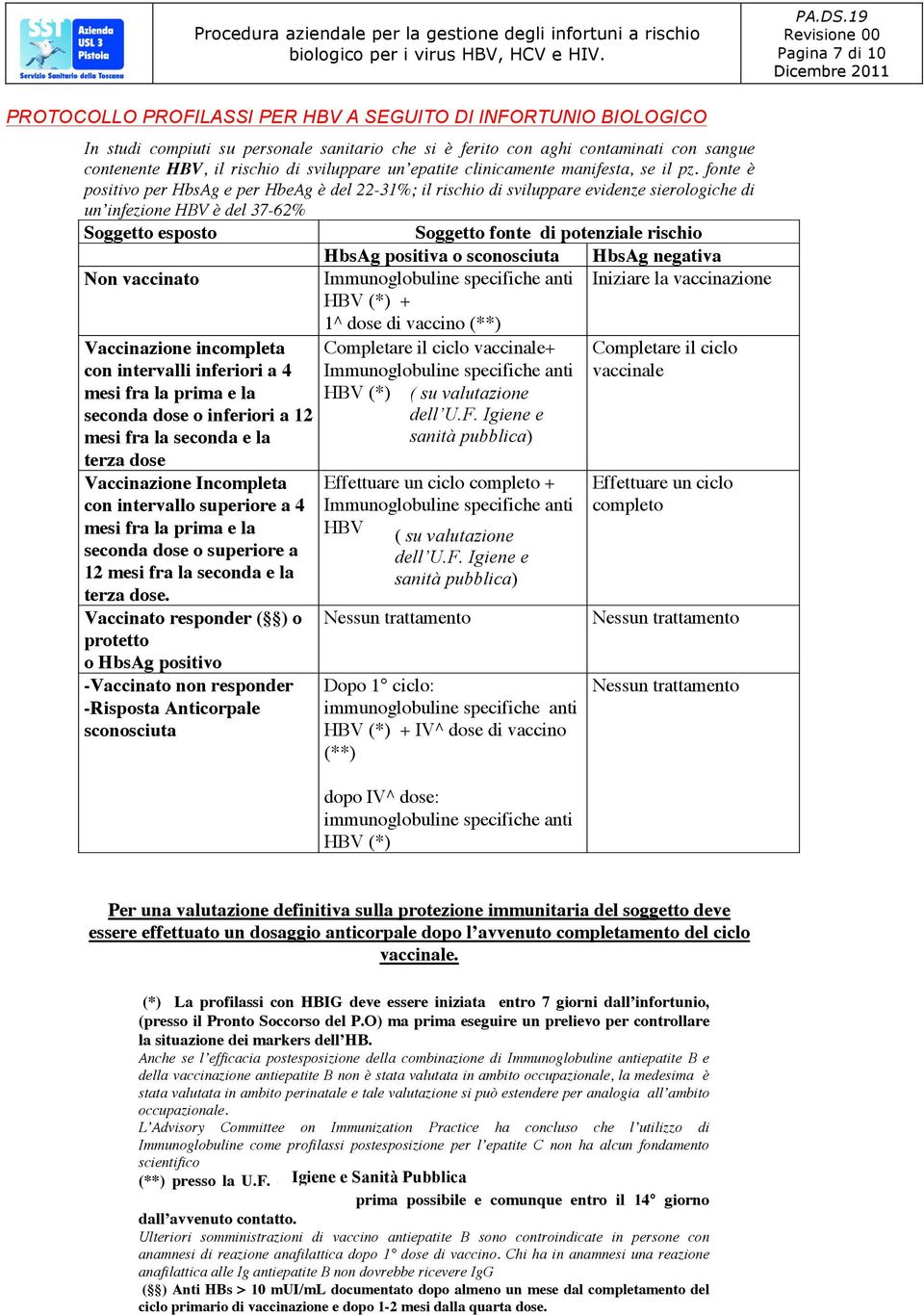 5/1 PROTOCOLLO PROFILASSI PER HBV A SEGUITO DI INFORTUNIO PROTOCOLLO PROFILASSI PER HBV A SEGUITO DI INFORTUNIO BIOLOGICO BIOLOGICO.