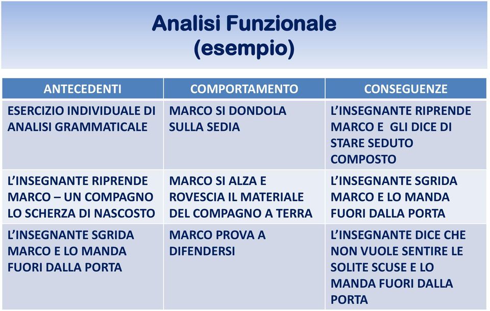 ALZA E ROVESCIA IL MATERIALE DEL COMPAGNO A TERRA MARCO PROVA A DIFENDERSI L INSEGNANTE RIPRENDE MARCO E GLI DICE DI STARE SEDUTO