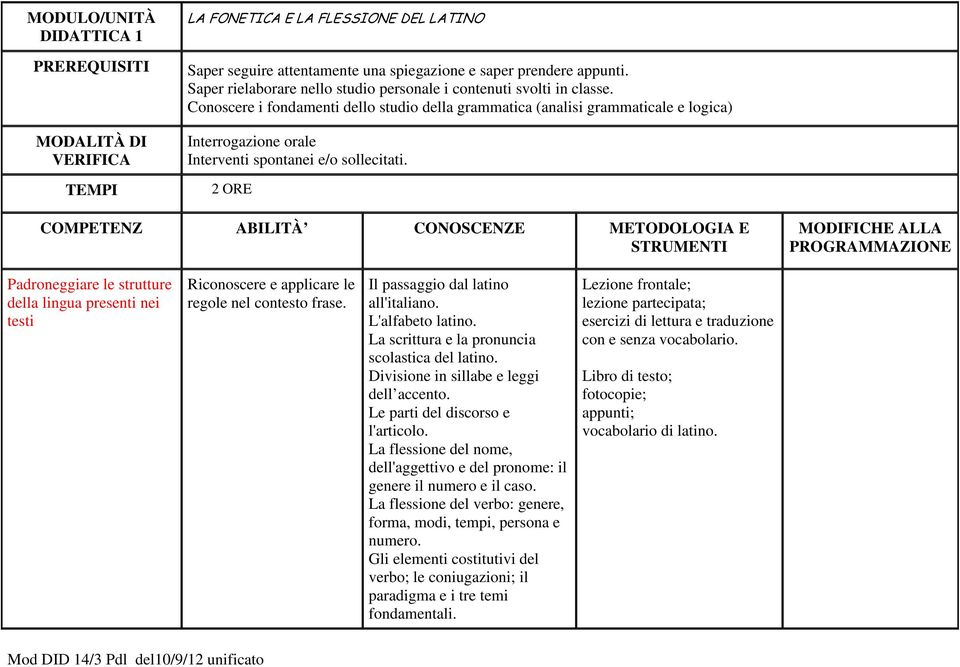 La scrittura e la pronuncia scolastica del latino. Divisione in sillabe e leggi dell accento. Le parti del discorso e l'articolo.