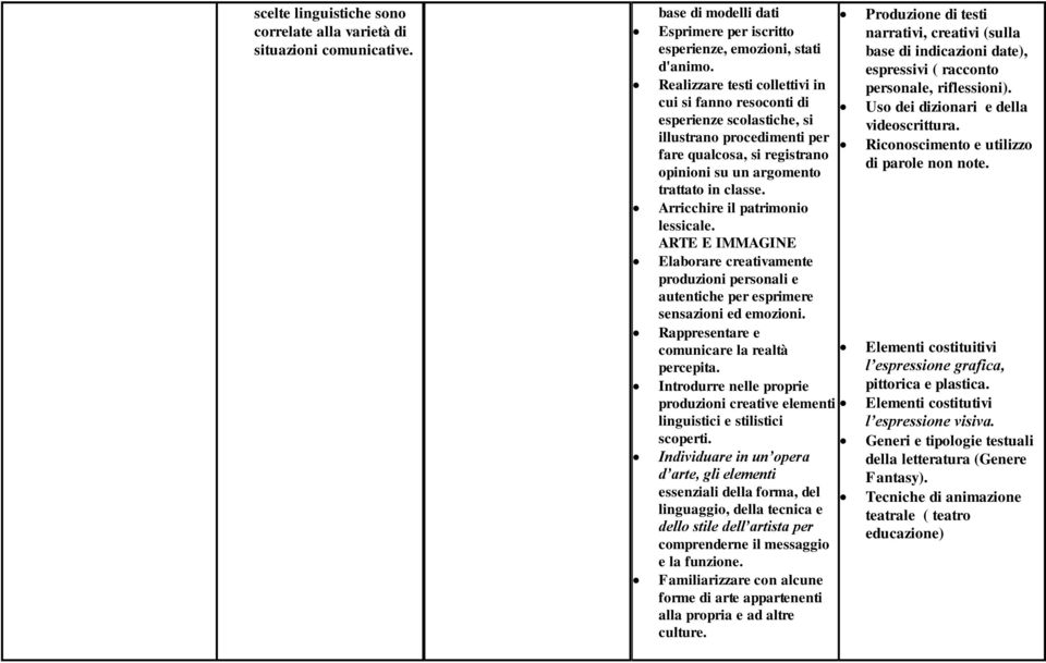 Arricchire il patrimonio lessicale. ARTE E IMMAGINE Elaborare creativamente produzioni personali e autentiche per esprimere sensazioni ed emozioni. Rappresentare e comunicare la realtà percepita.
