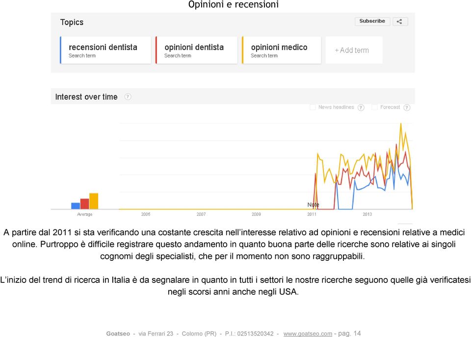 Purtroppo è difficile registrare questo andamento in quanto buona parte delle ricerche sono relative ai singoli cognomi degli specialisti, che per