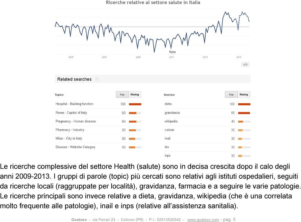 I gruppi di parole (topic) più cercati sono relativi agli istituti ospedalieri, seguiti da ricerche locali (raggruppate per località), gravidanza,