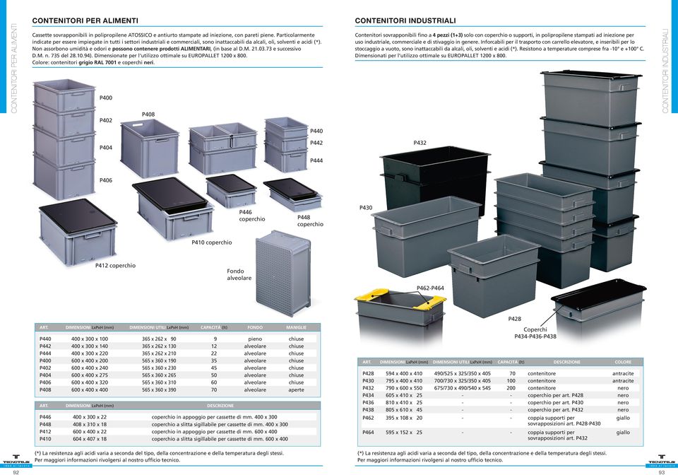 Non assorbono umidità e odori e possono contenere prodotti ALIMENTARI, (in base al D.M. 21.03.73 e successivo D.M. n. 735 del 28.10.94). Dimensionate per l utilizzo ottimale su EUROPALLET 1200 x 800.