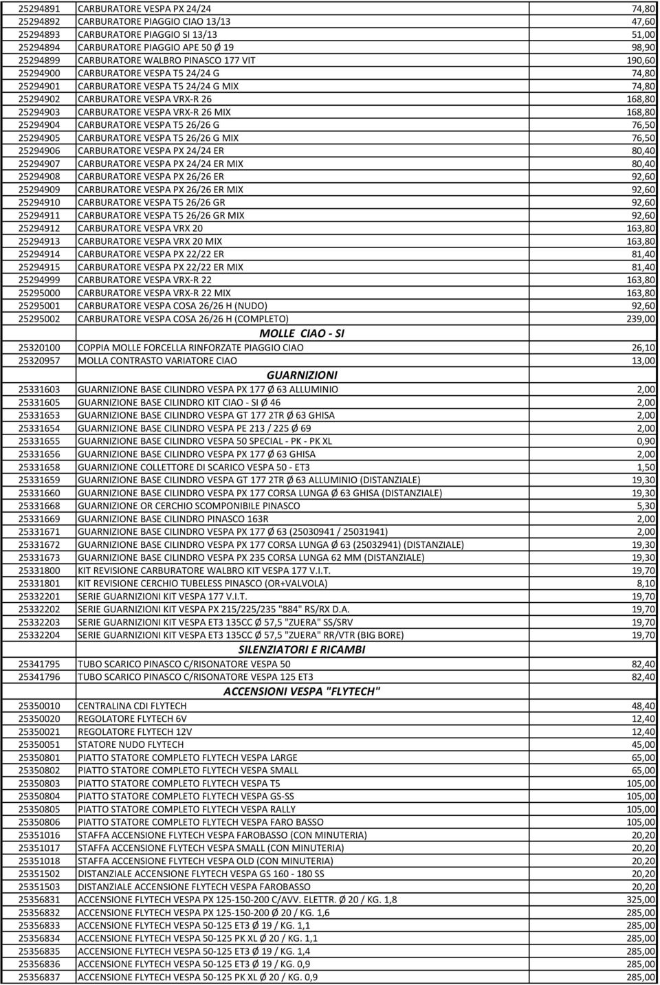26 MIX 168,80 25294904 CARBURATORE VESPA T5 26/26 G 76,50 25294905 CARBURATORE VESPA T5 26/26 G MIX 76,50 25294906 CARBURATORE VESPA PX 24/24 ER 80,40 25294907 CARBURATORE VESPA PX 24/24 ER MIX 80,40