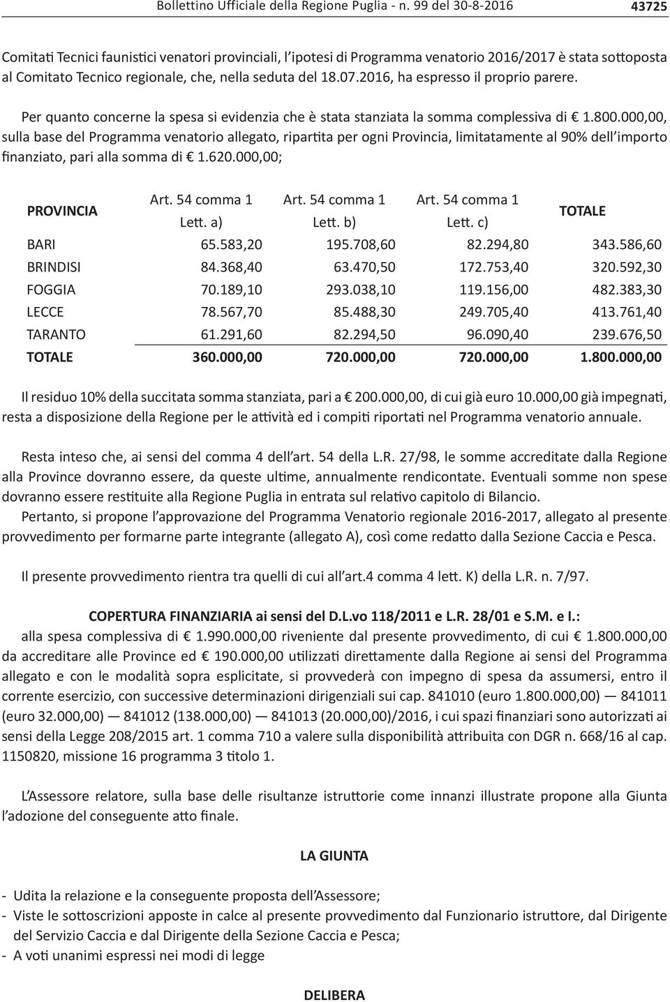 000,00, sulla base del Programma venatorio allegato, ripartita per ogni Provincia, limitatamente al 90% dell importo finanziato, pari alla somma di 1.620.000,00; PROVINCIA Art. 54 comma 1 Art.