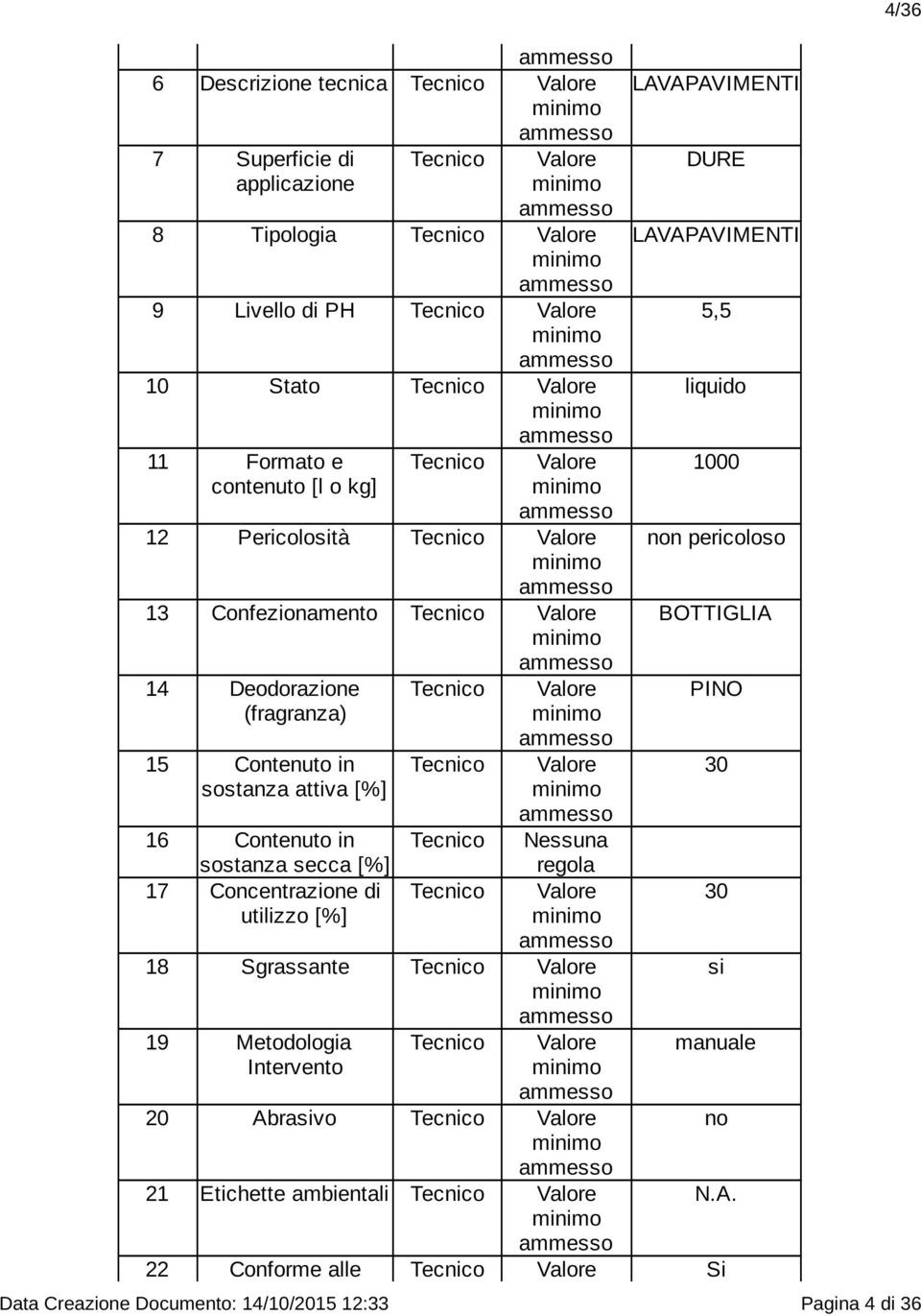 utilizzo [%] Nessuna 18 Sgrassante 19 Metodologia Intervento 20 Abrasivo 21 Etichette ambientali LAVAPAVIMENTI DURE LAVAPAVIMENTI 5,5