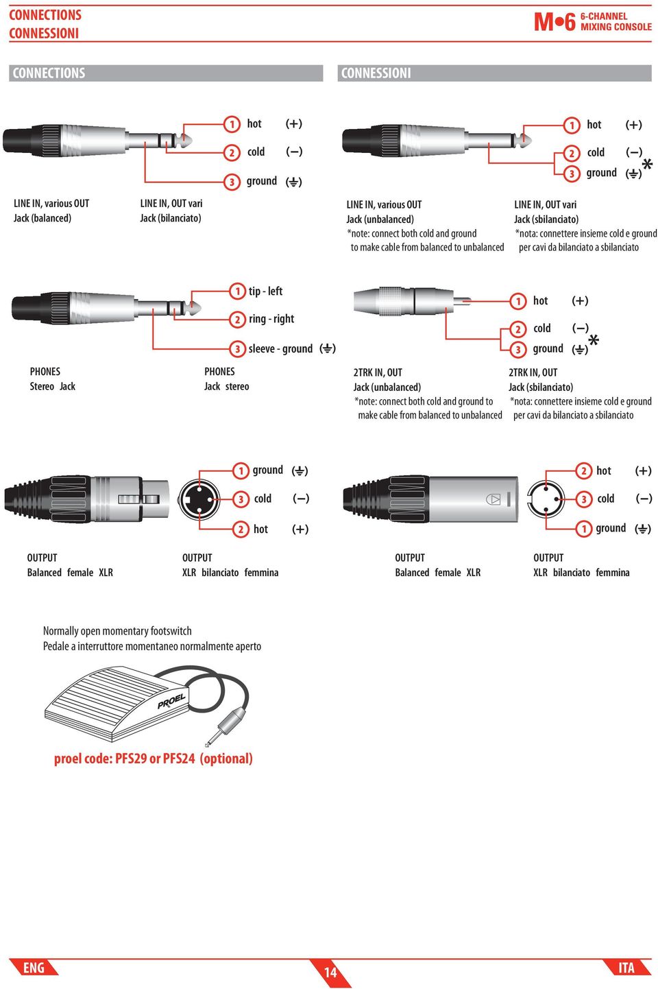 Jack PHONES Jack stereo tip - left ring - right sleeve - ground 2TRK IN, OUT Jack (unbalanced) *note: connect both cold and ground to make cable from balanced to unbalanced hot cold ground 2TRK IN,