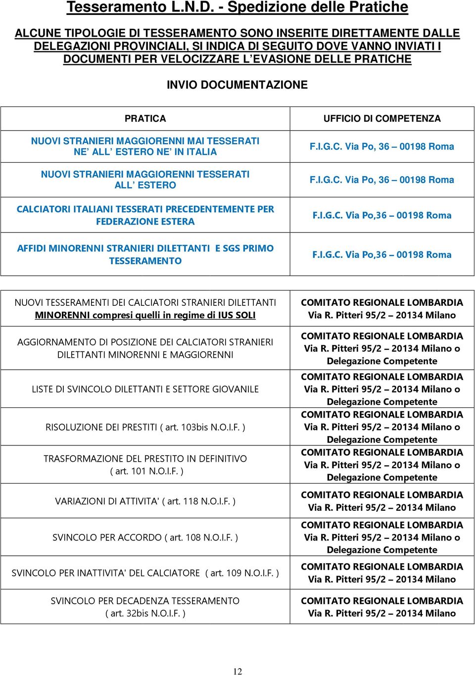 DELLE PRATICHE INVIO DOCUMENTAZIONE PRATICA NUOVI STRANIERI MAGGIORENNI MAI TESSERATI NE ALL ESTERO NE IN ITALIA NUOVI STRANIERI MAGGIORENNI TESSERATI ALL ESTERO CALCIATORI ITALIANI TESSERATI