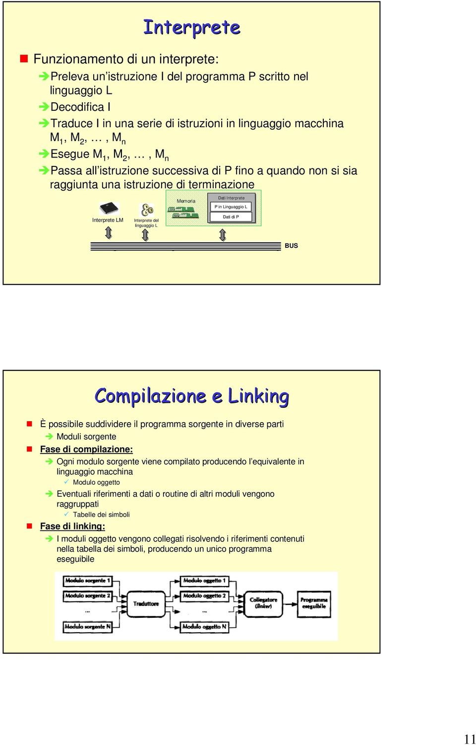 linguaggio L Dati di P BUS Compilazione e Linking È possibile suddividere il programma sorgente in diverse parti Moduli sorgente Fase di compilazione: Ogni modulo sorgente viene compilato producendo