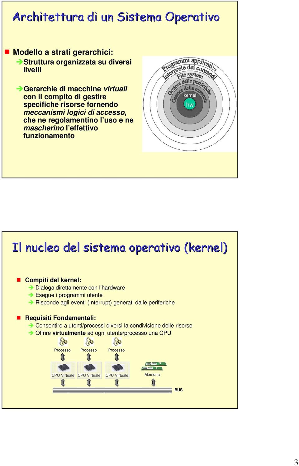 operativo (kernel) Compiti del kernel: Dialoga direttamente con l hardware Esegue i programmi utente Risponde agli eventi (Interrupt) generati dalle periferiche