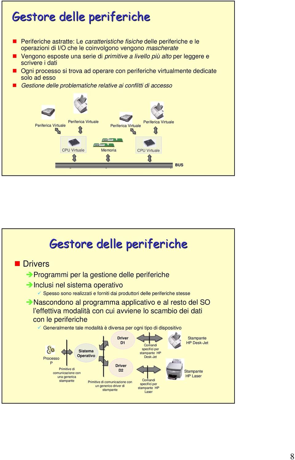 Periferica Virtuale Periferica Virtuale Periferica Virtuale Periferica Virtuale Memoria BUS Gestore delle periferiche Drivers Programmi per la gestione delle periferiche Inclusi nel sistema operativo