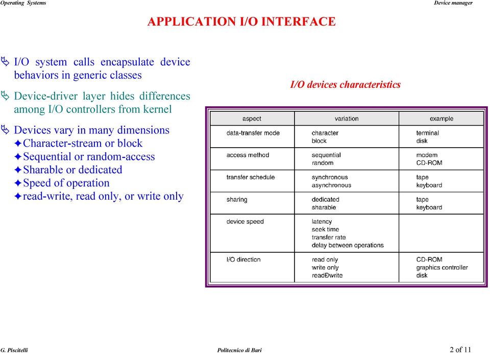 dimensions Character-stream or block Sequential or random-access Sharable or dedicated Speed of