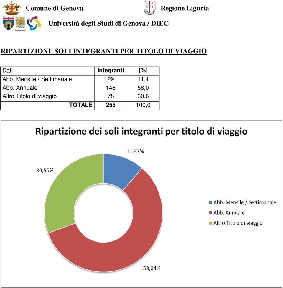 Mensile / Settimanale 29 11,4 Abb.