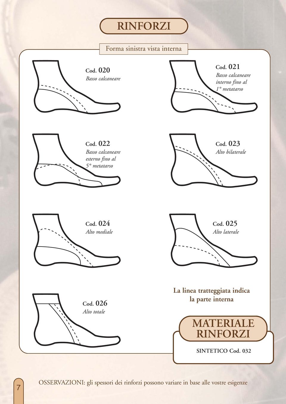 022 Basso calcaneare esterno fino al 5 metatarso od. 023 lto bilaterale od. 024 lto mediale od.