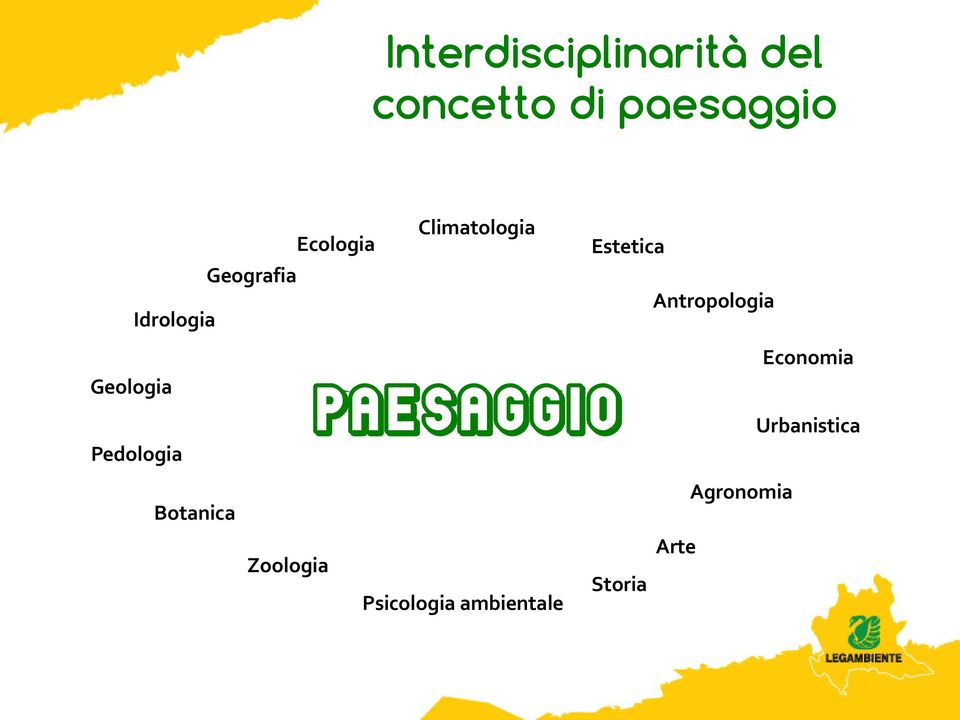Geologia Pedologia Economia PAESAGGIO Urbanistica