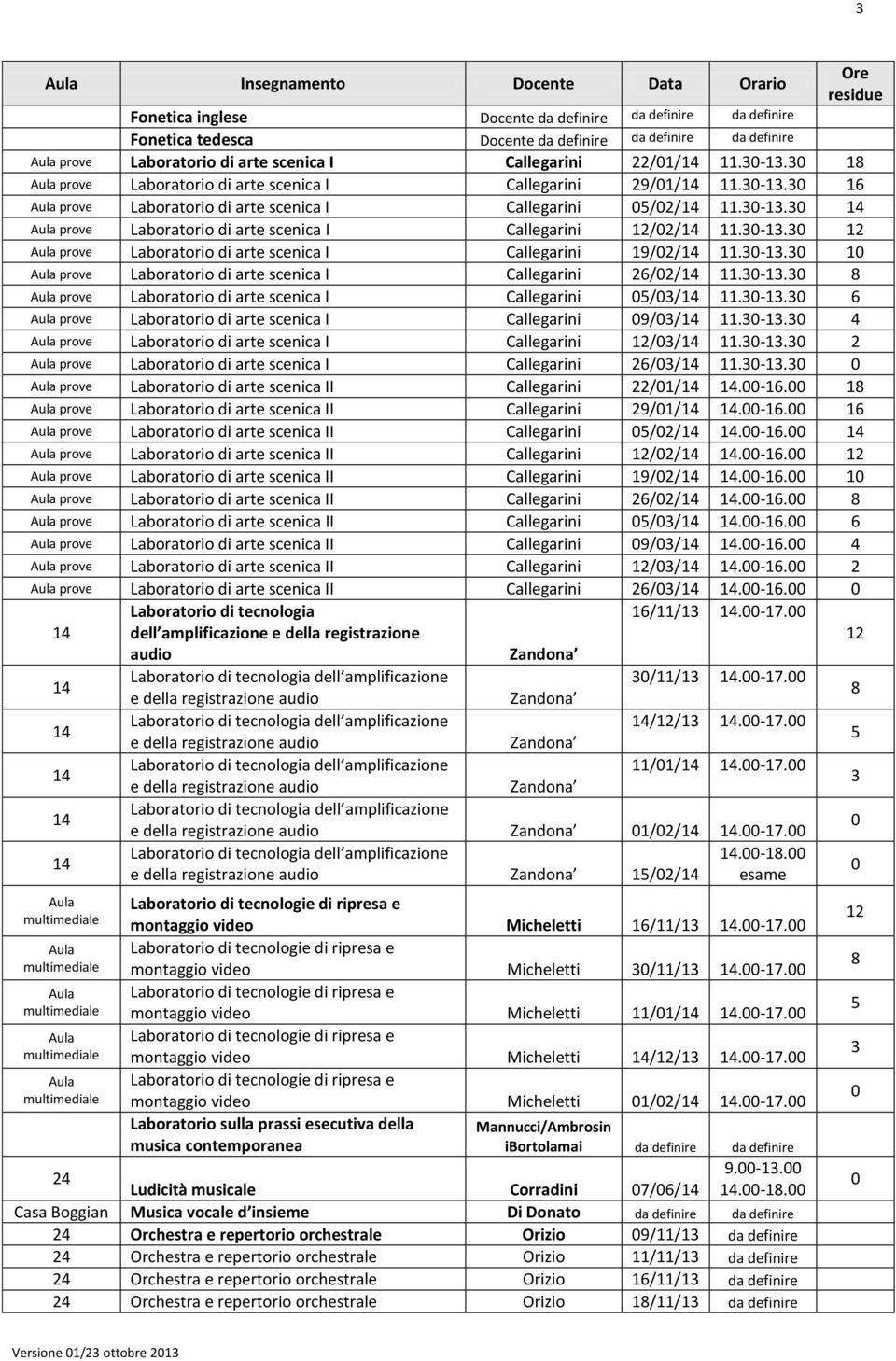 -1. 1 prove Laboratorio di arte scenica I Callegarini 6// 11.-1. prove Laboratorio di arte scenica I Callegarini // 11.-1. 6 prove Laboratorio di arte scenica I Callegarini // 11.-1. prove Laboratorio di arte scenica I Callegarini // 11.-1. prove Laboratorio di arte scenica I Callegarini 6// 11.-1. prove Laboratorio di arte scenica II Callegarini /1/.