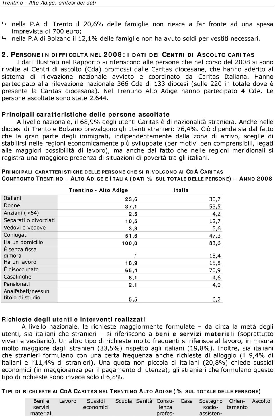 PERSONE IN DIFFICOLTÀ NEL 2008: I DATI DEI CENTRI DI ASCOLTO CARITAS I dati illustrati nel Rapporto si riferiscono alle persone che nel corso del 2008 si sono rivolte ai Centri di ascolto (Cda)