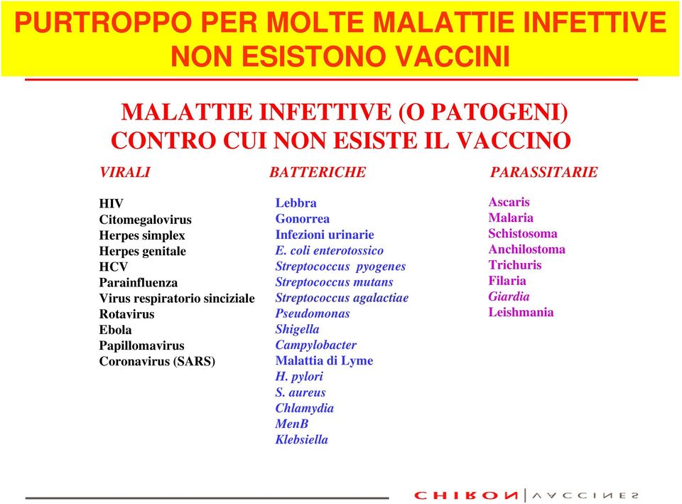 Coronavirus (SARS) Lebbra Gonorrea Infezioni urinarie E.