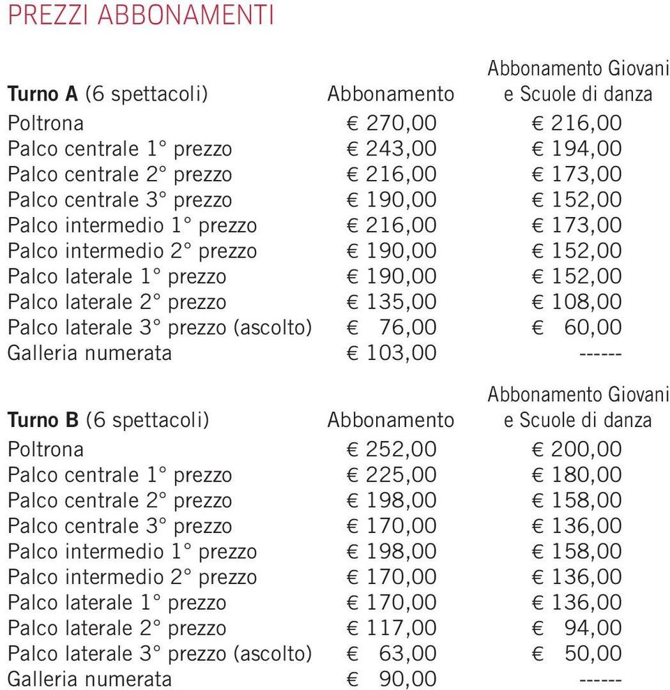 laterale 3 prezzo (ascolto) 76,00 60,00 Galleria numerata 103,00 ------ Abbonamento Giovani Turno B (6 spettacoli) Abbonamento e Scuole di danza Poltrona 252,00 200,00 Palco centrale 1 prezzo 225,00